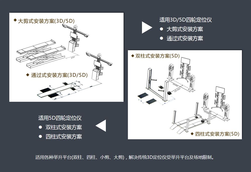 5D多轴四轮定位仪